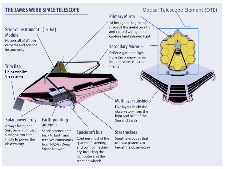 Webb Spacecraft